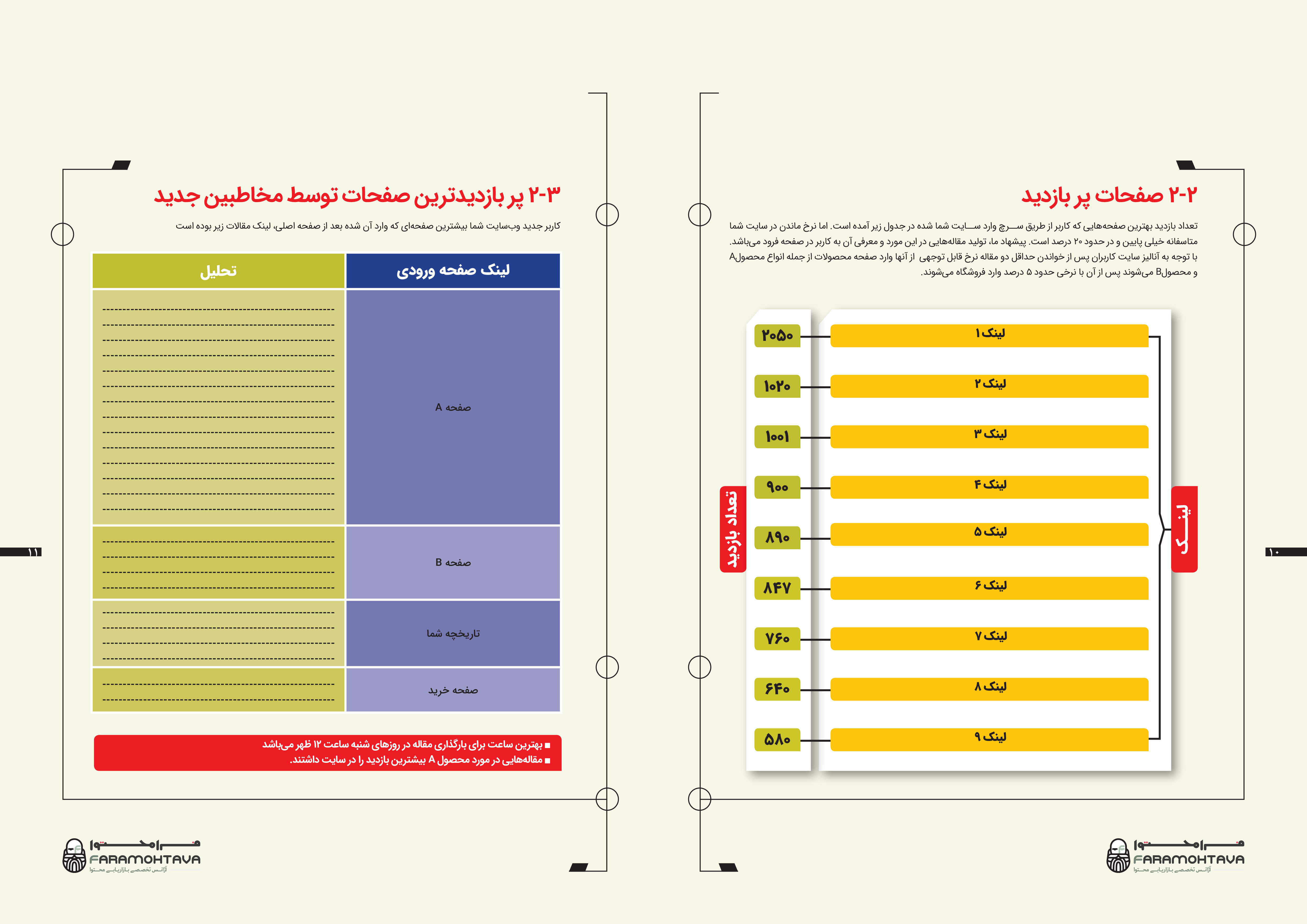 تحلیل وضعیت موجود وب‌سایت