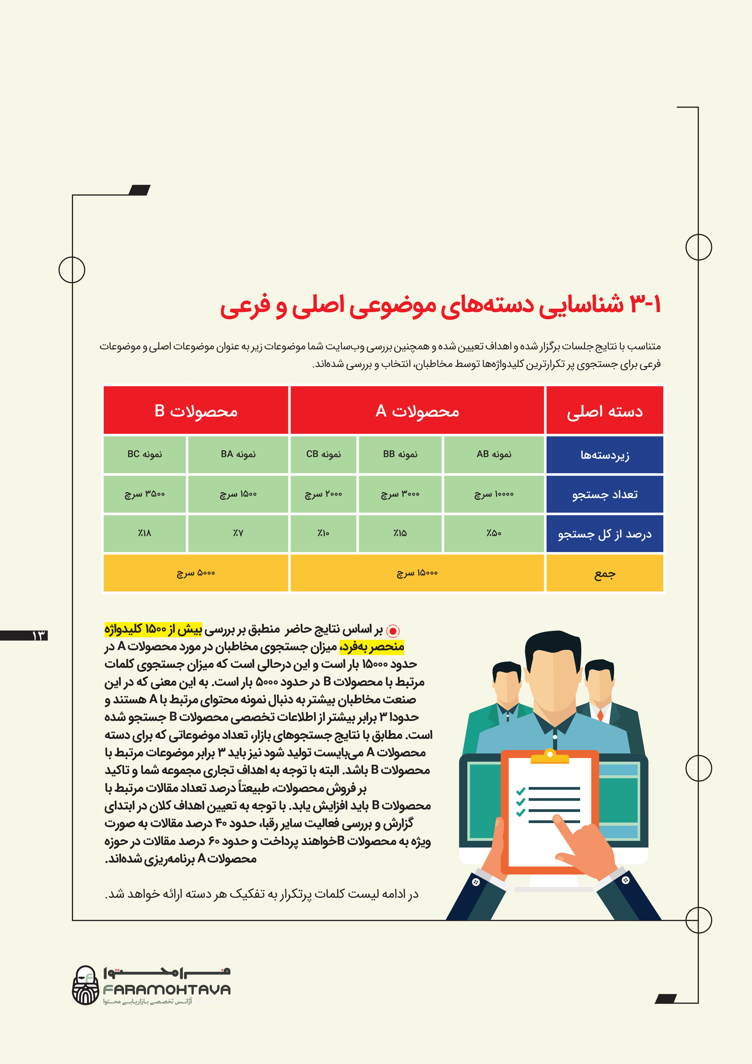 شناسایی دسته‌‌بندی‌های اصلی