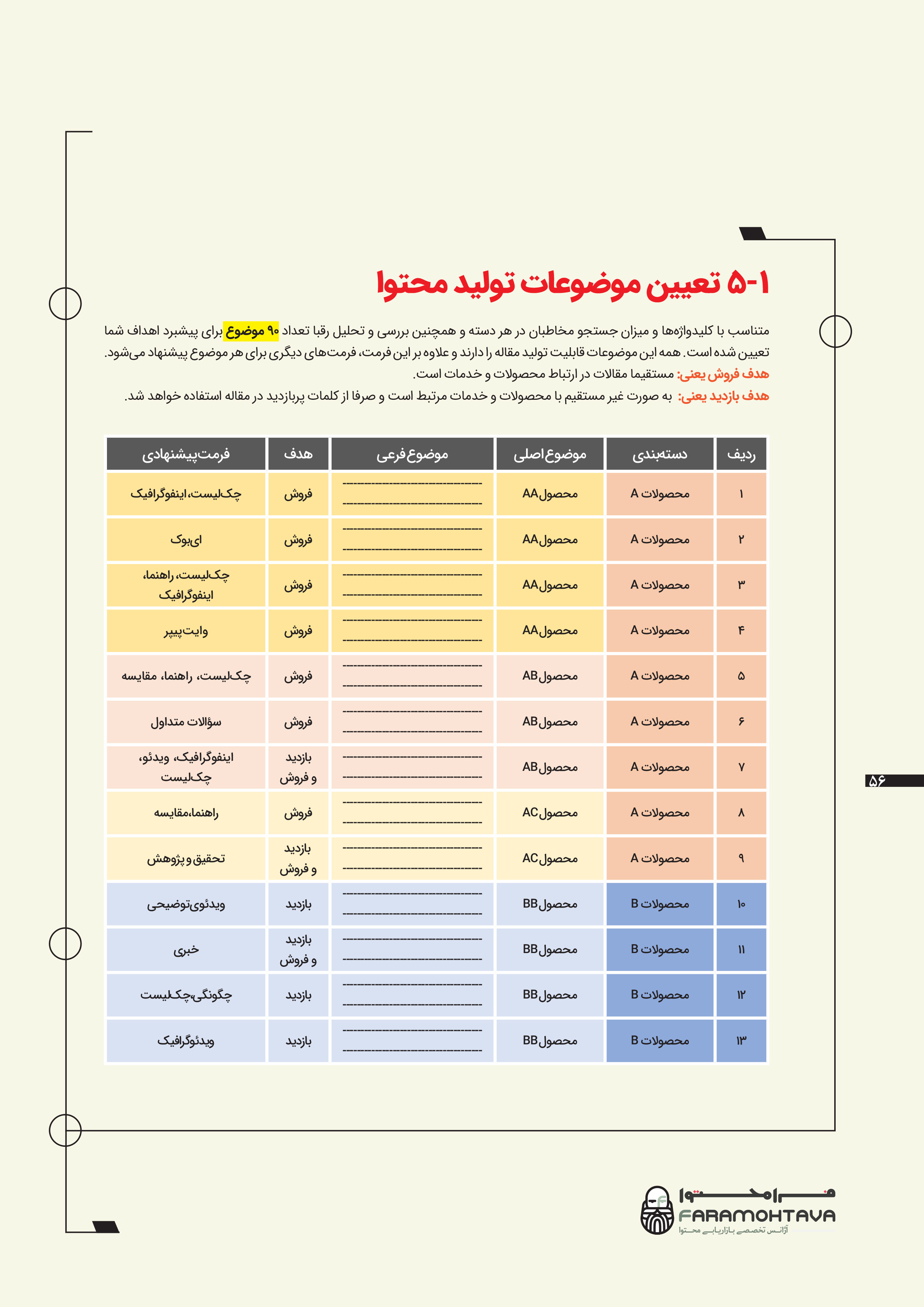 ترسیم اکوسیستم محتوایی